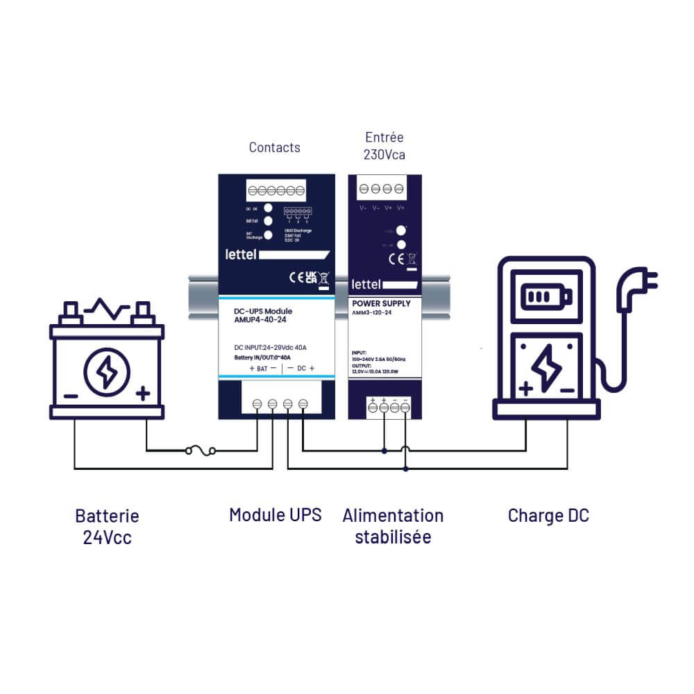 Schéma de branchement module UPS