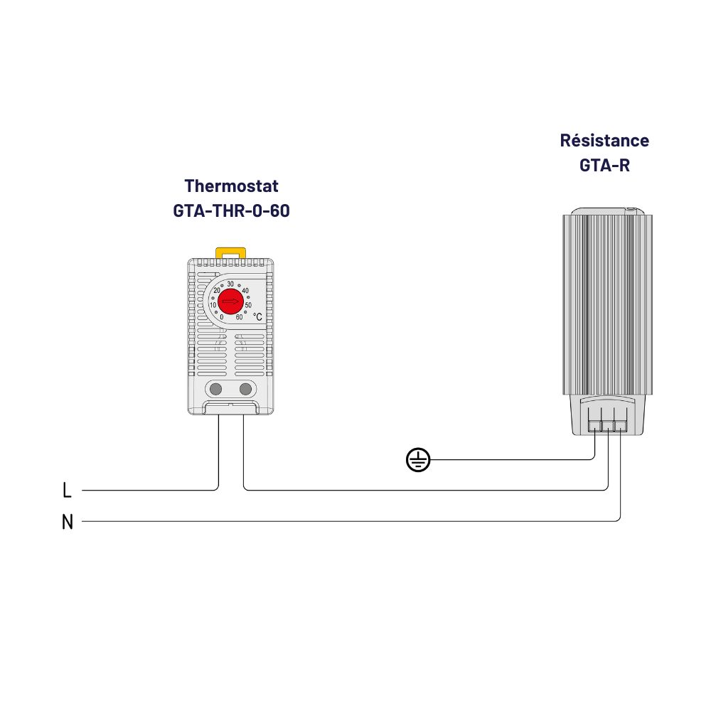 Résistance GTA-R et thermostat montés en circuit